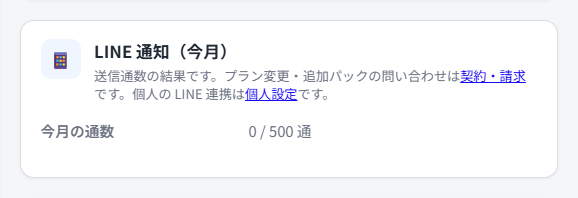 アカウント設定の LINE 通知(今月)
