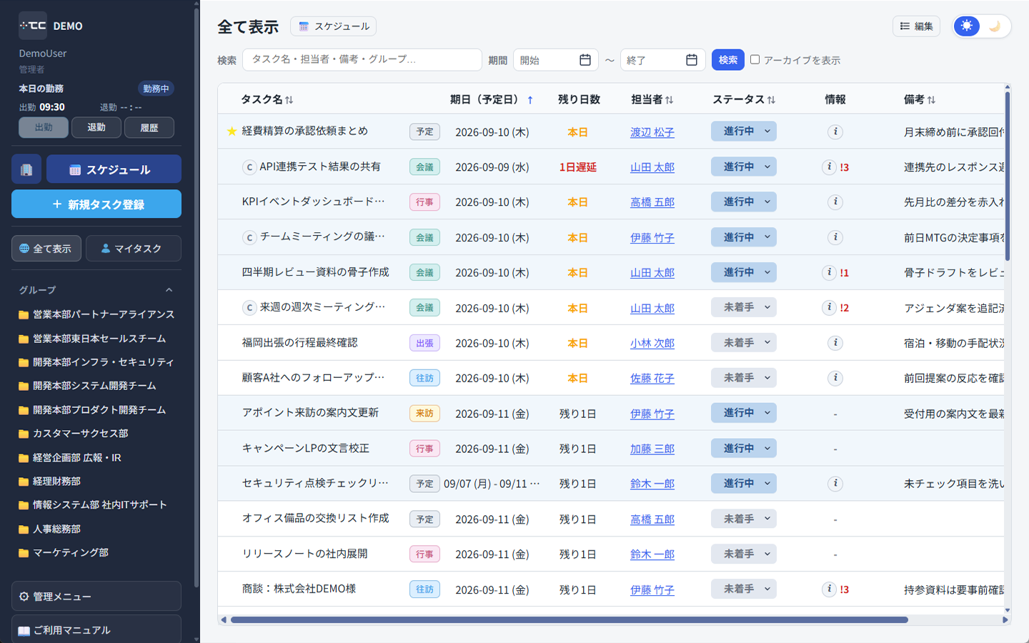 ダッシュボードのタスク一覧